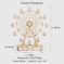 Robotime DIY Wooden Rotatable Ferris Wheel Model With Playing Music Toys For Children Birthday TGN01 - Image 5